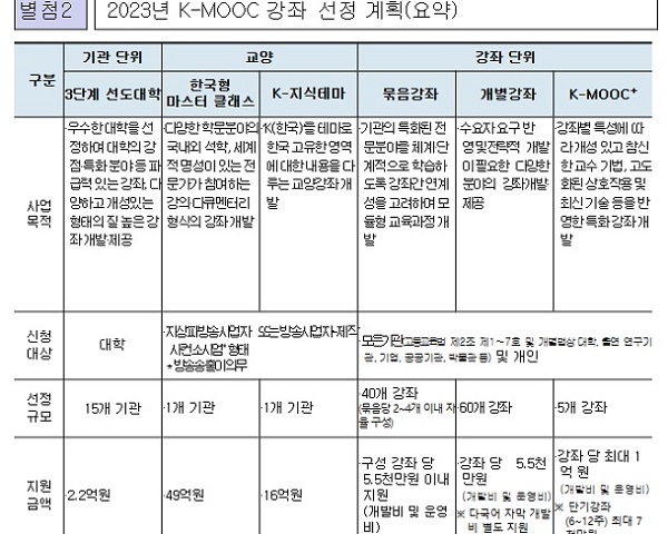 교육부와 국가평생교육진흥원은 1월31일 ‘2023년 케이무크 기본계획’을 발표했다.(출처=교육부)