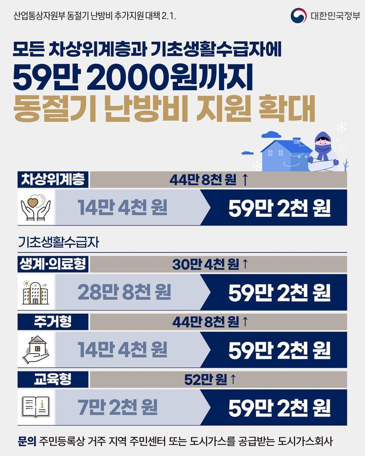 동절기 난방비 지원 확대 하단내용 참조