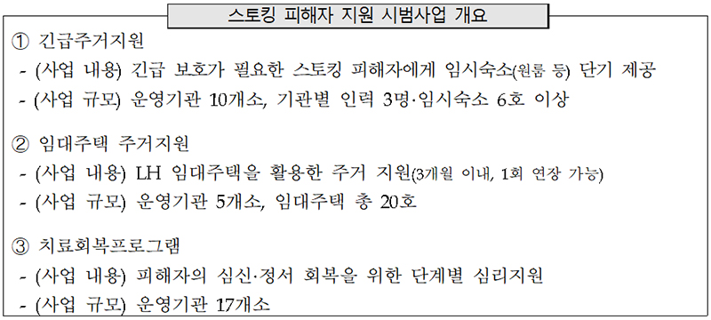 스토킹 피해자 지원 시범사업 내용.