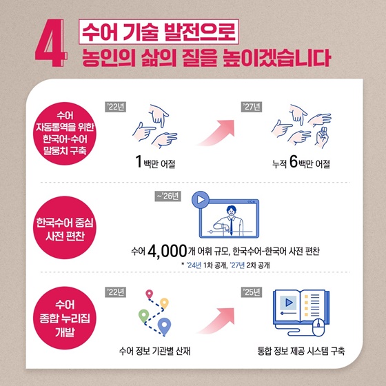 “수어를 사용하는 모든 이들이 문화와 더 가까워지도록”