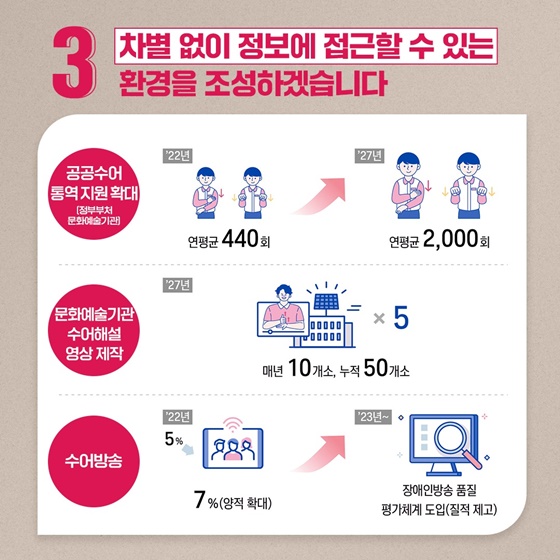 “수어를 사용하는 모든 이들이 문화와 더 가까워지도록”