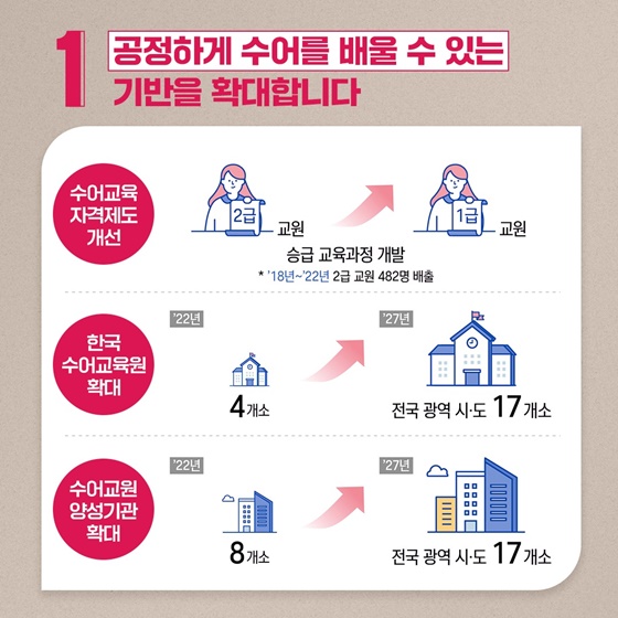 “수어를 사용하는 모든 이들이 문화와 더 가까워지도록”