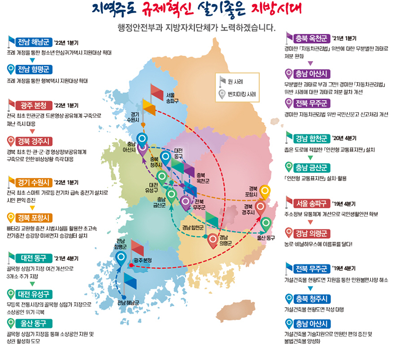 2022년 4분기 적극행정 규제혁신 벤치마킹 사례. (자세한 내용은 본문에 설명 있음)