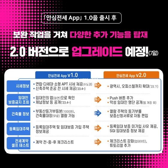 [안심전세앱 출시] 시세·집주인 정보 한눈에! 행정정보 한번에!