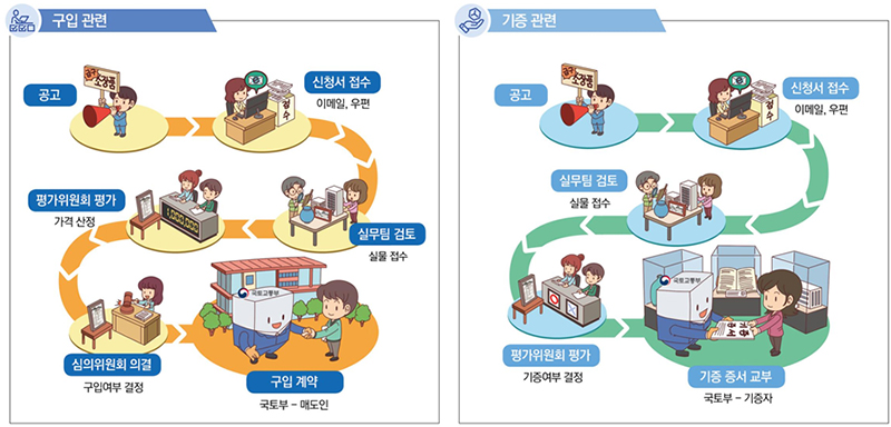 구매 관련 방법 등 안내.