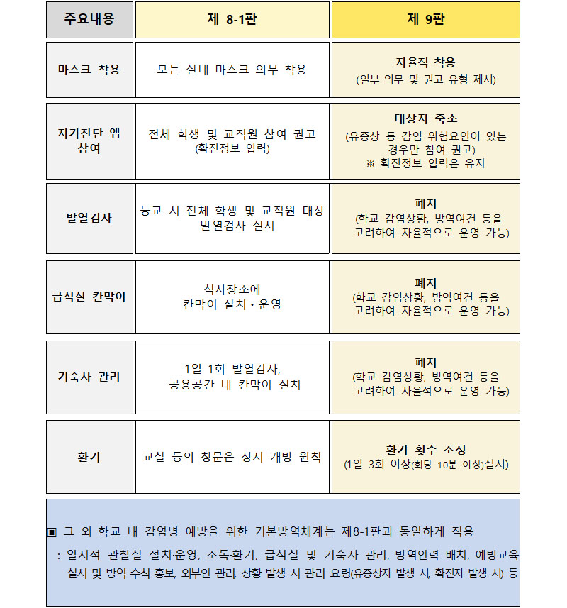 주요 개정 내용.