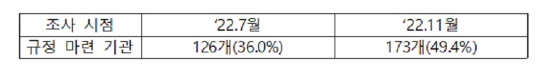 퇴직금 지급 제한 마련 규정 기관.