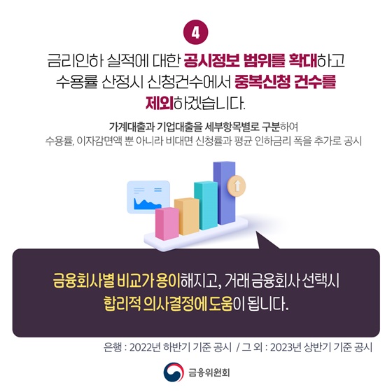 금리인하요구권 먼저 알려드립니다