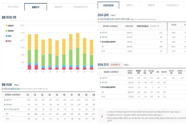 그래프, 지도, 표 등 보기 쉽게 되어 있어 누구나 비교 분석이 가능하다.