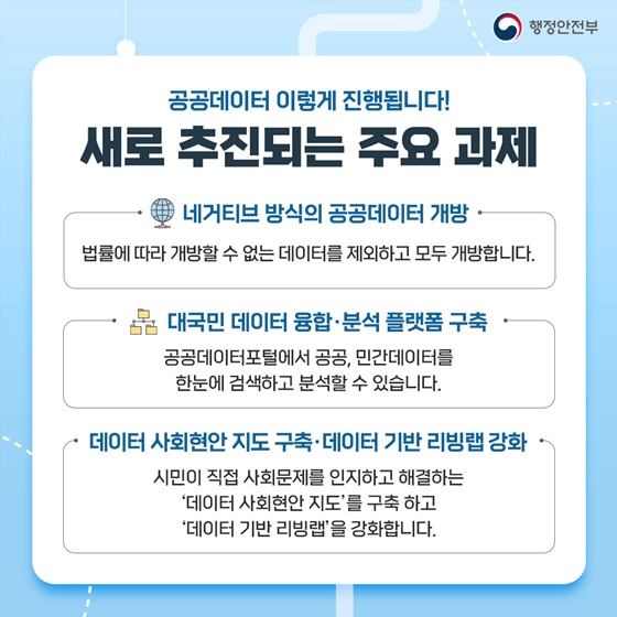 공공데이터포털에서 필요한 데이터, 누구나 무료로 활용할 수 있어요!