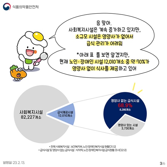 ‘사회복지급식관리지원센터’를 아시나요? 하단내용 참조