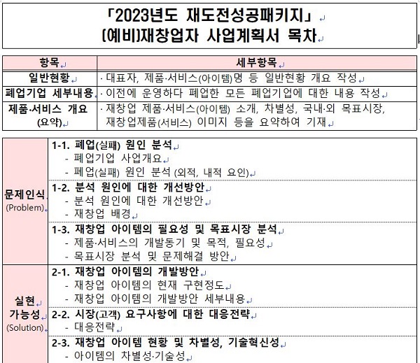 사업계획서 준비 시 작성하는 문제인식은 재창업 성공에 중요한 영향을 미친다. (사진=중소벤처기업부 창업진흥원)