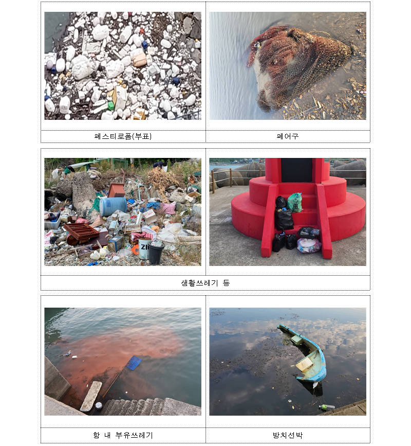 안전신문고를 통해 신고된 유형별 해양쓰레기 현장. (사진=해양수산부)