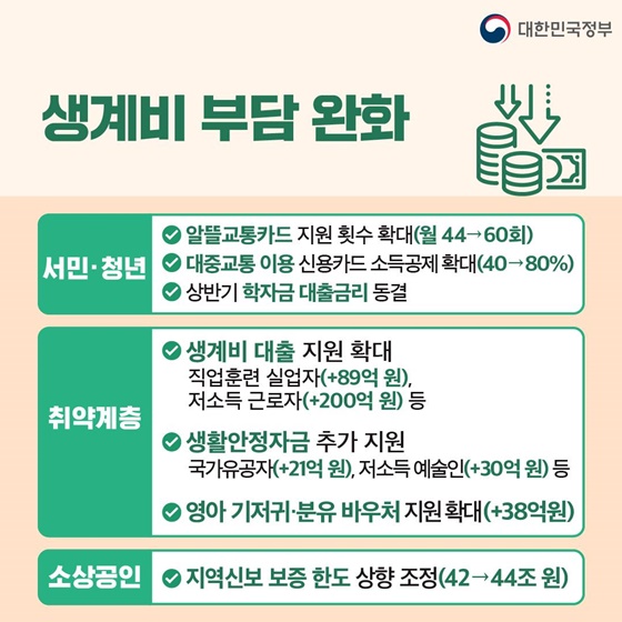 관계부처 합동 ‘물가·민생경제 상황 및 분야별 대응 방향’ 2.15.