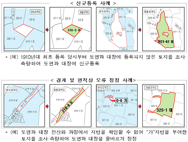 신규 등록 사례 등.