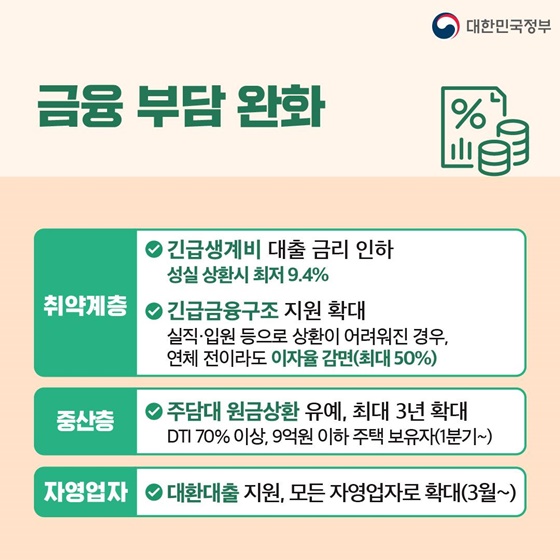 관계부처 합동 ‘물가·민생경제 상황 및 분야별 대응 방향’ 2.15.