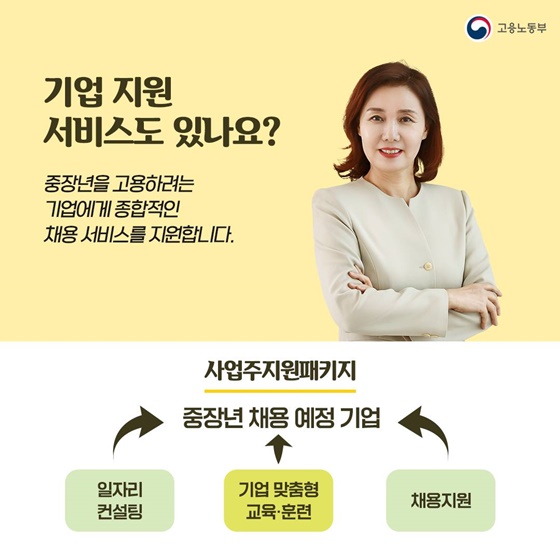 중장년에 딱맞는 취업 서비스는 따로 있다!