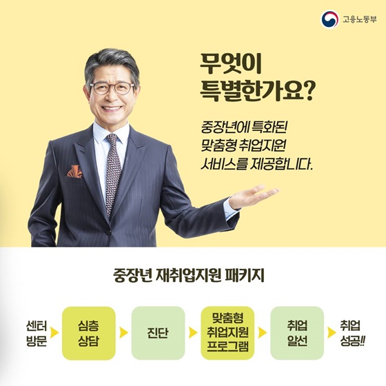 중장년에 딱맞는 취업 서비스는 따로 있다!