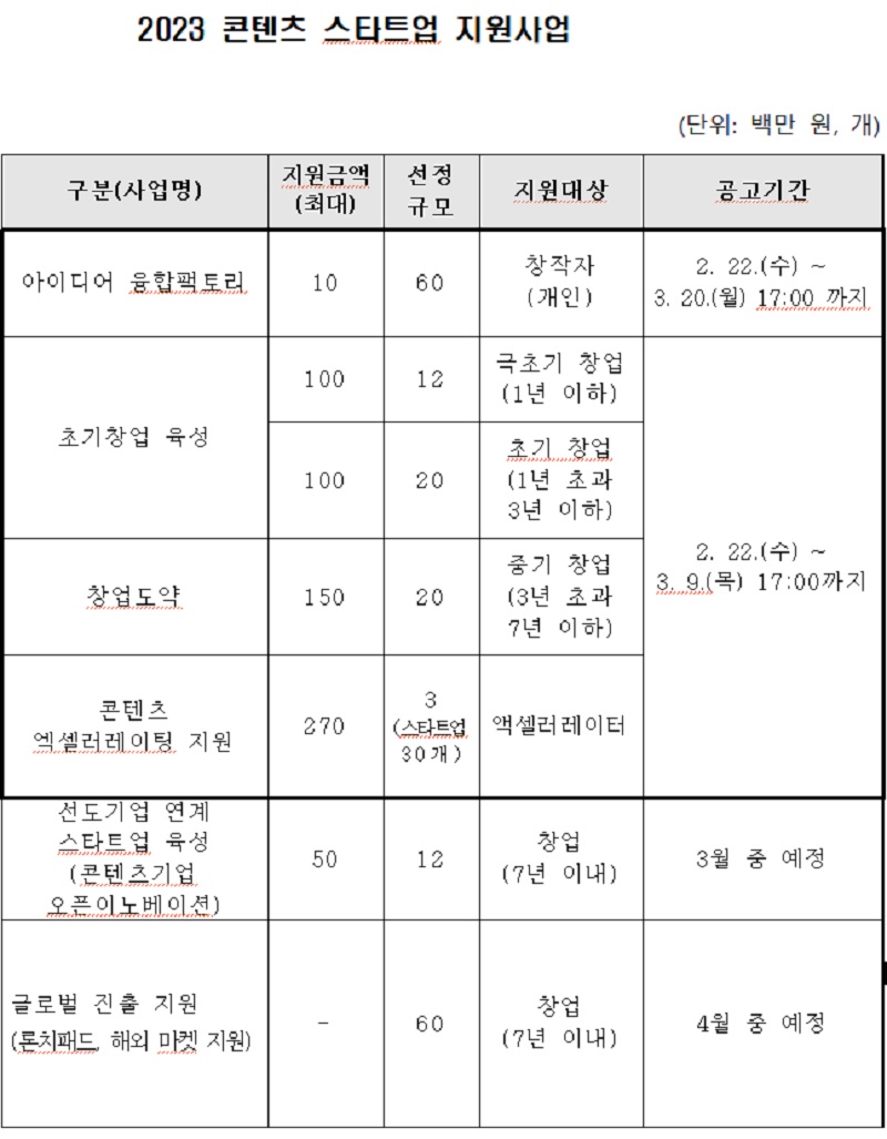 2023 콘텐츠 스타트업 지원사업