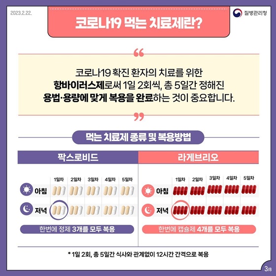 고위험군 대상 코로나19 먹는 치료제 복용방법 및 유의사항 등 안내