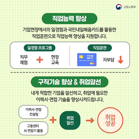 100% 활용해보자, 국민취업지원제도