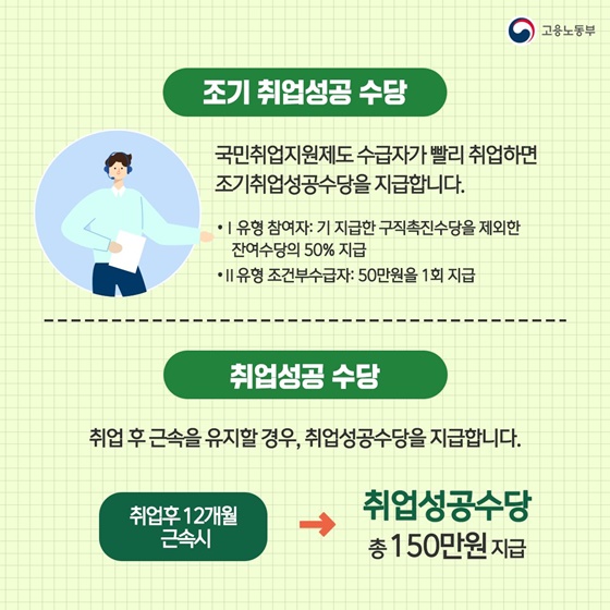 100% 활용해보자, 국민취업지원제도