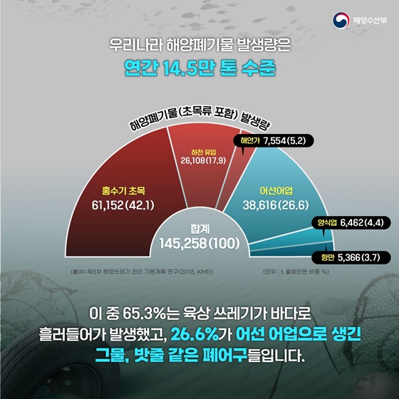 유령이 물고기 잡는다고?