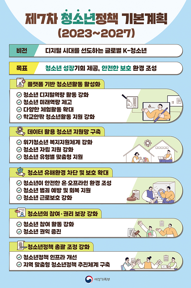 제7차 청소년정책 기본계획(2023~2027) 개요.