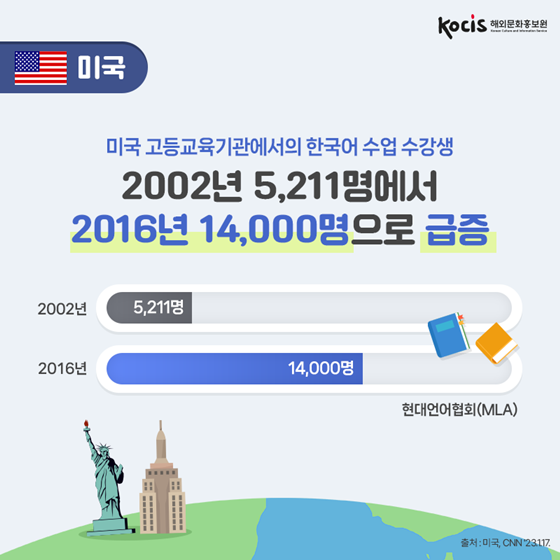 지금 세계는? 한국어 열풍!