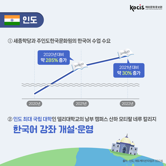지금 세계는? 한국어 열풍!