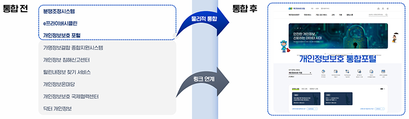 통합 전후. (자세한 내용은 본문에 설명 있음)