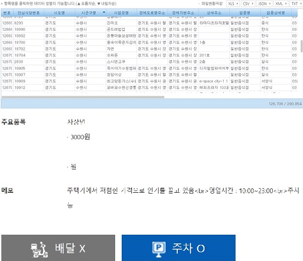 전국의 안심식당 목록을 공공데이터포털에서 찾아볼 수 있다.