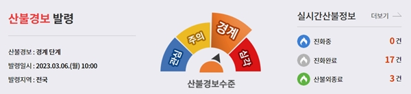 산불경보수준 '경계'가 발령돼 있다.(출처=산림청 누리집)