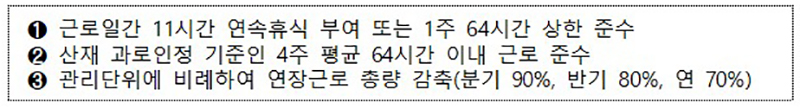 근로일간 11시간 연속휴식 부여 (자세한 내용은 본문에 포함)