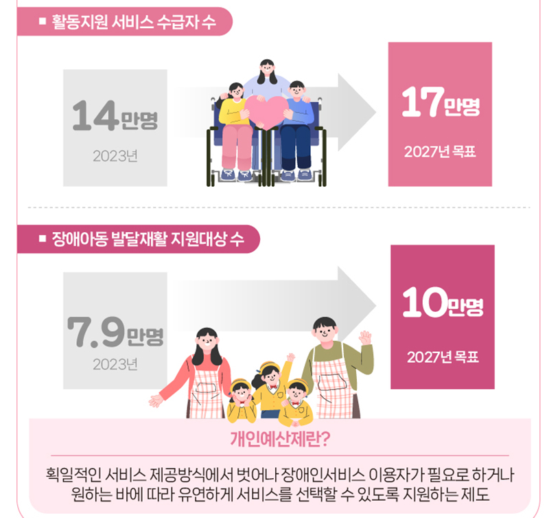 개인예산제 (자세한 내용은 본문에 포함)