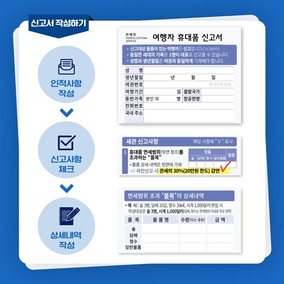 면세한도 초과물품 자진신고 감면액 20만 원으로 상향!