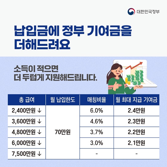 청년도약계좌 6월 출시 전 미리 알려드려요!