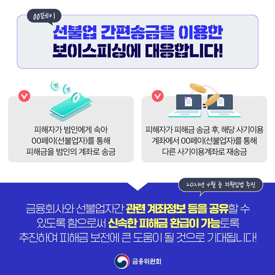 [제2차 금융분야 보이스피싱 대책] 가상자산이용, 통장협박 등 적극 대응