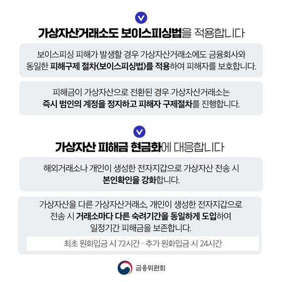 [제2차 금융분야 보이스피싱 대책] 가상자산이용, 통장협박 등 적극 대응