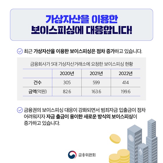 [제2차 금융분야 보이스피싱 대책] 가상자산이용, 통장협박 등 적극 대응
