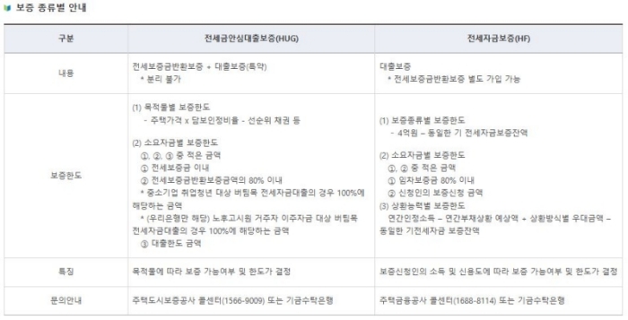 대출한도.(출처=주택도시기금)