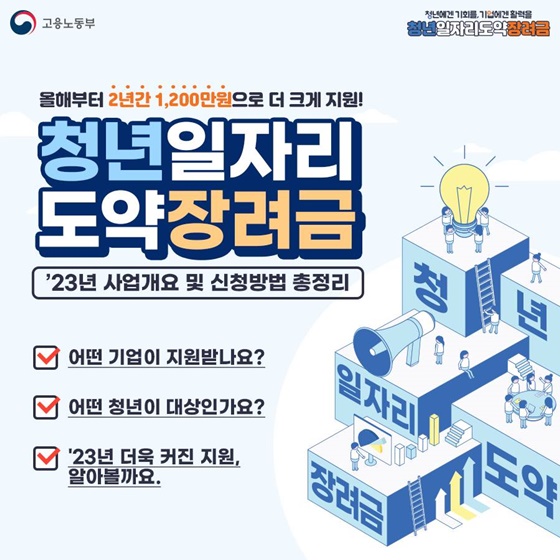 청년일자리도약장려금  ’23년 사업개요 및 신청방법 총정리