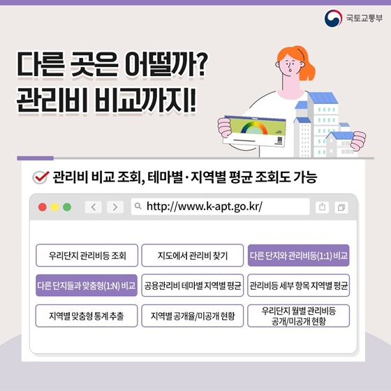 우리집 관리비 문제 없나요?