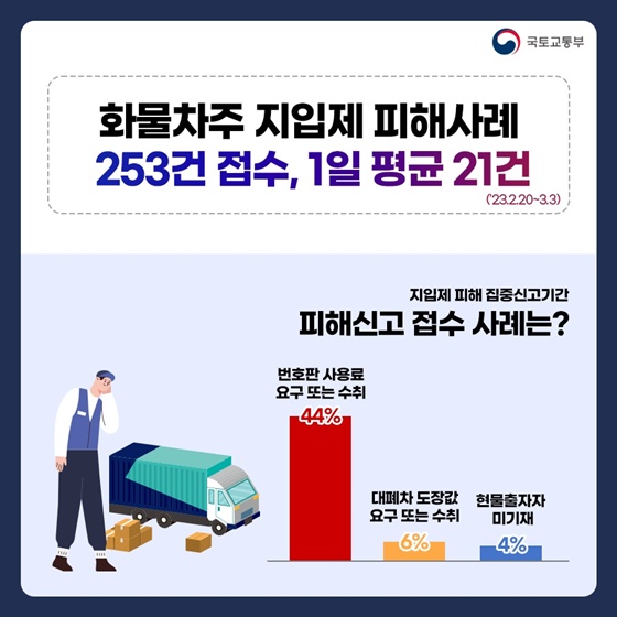 60년 악습 화물차 지입제 개편 화물차주 처우 개선