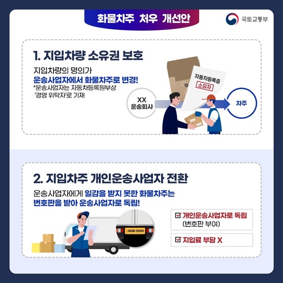 60년 악습 화물차 지입제 개편 화물차주 처우 개선