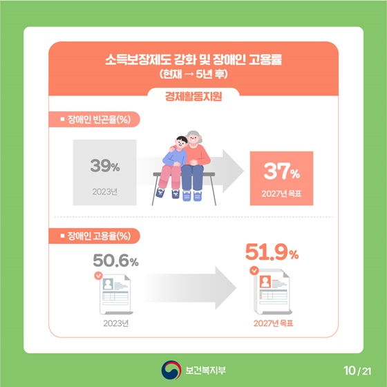 알기 쉬운 제6차 장애인정책종합계획