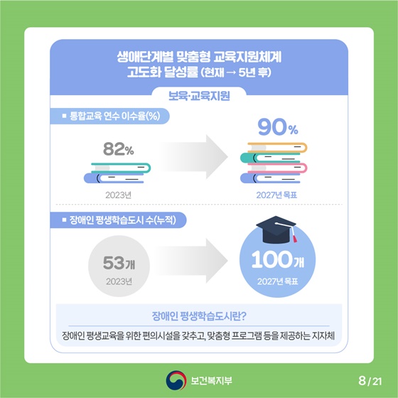 알기 쉬운 제6차 장애인정책종합계획