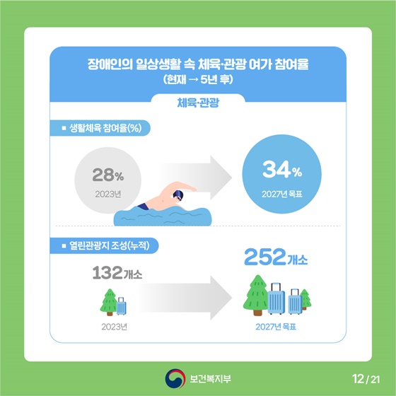 알기 쉬운 제6차 장애인정책종합계획