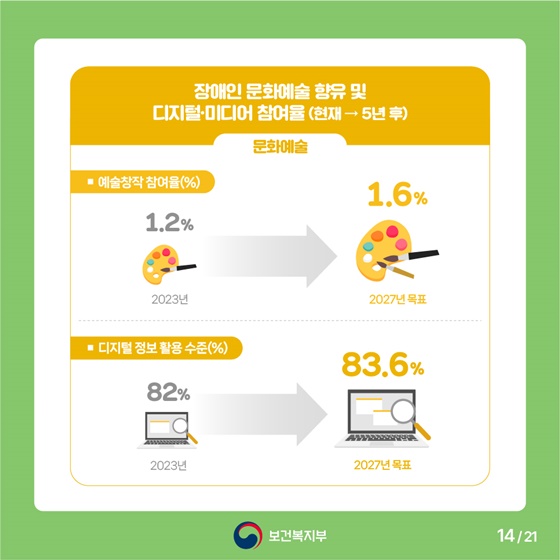 알기 쉬운 제6차 장애인정책종합계획