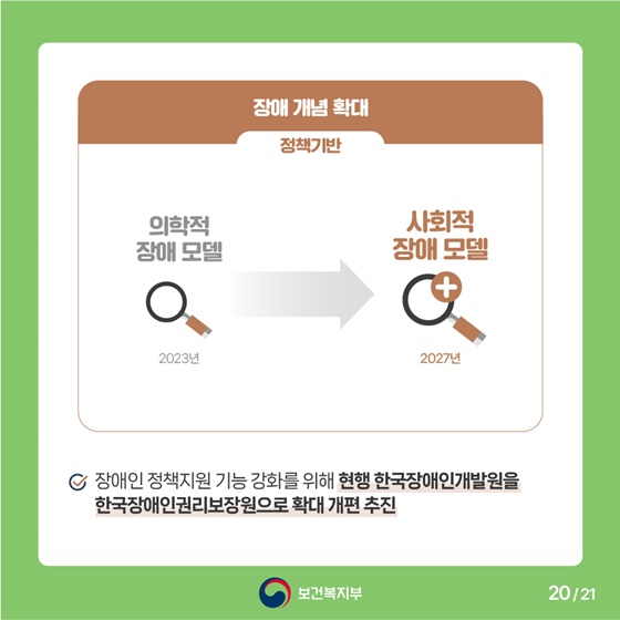 알기 쉬운 제6차 장애인정책종합계획